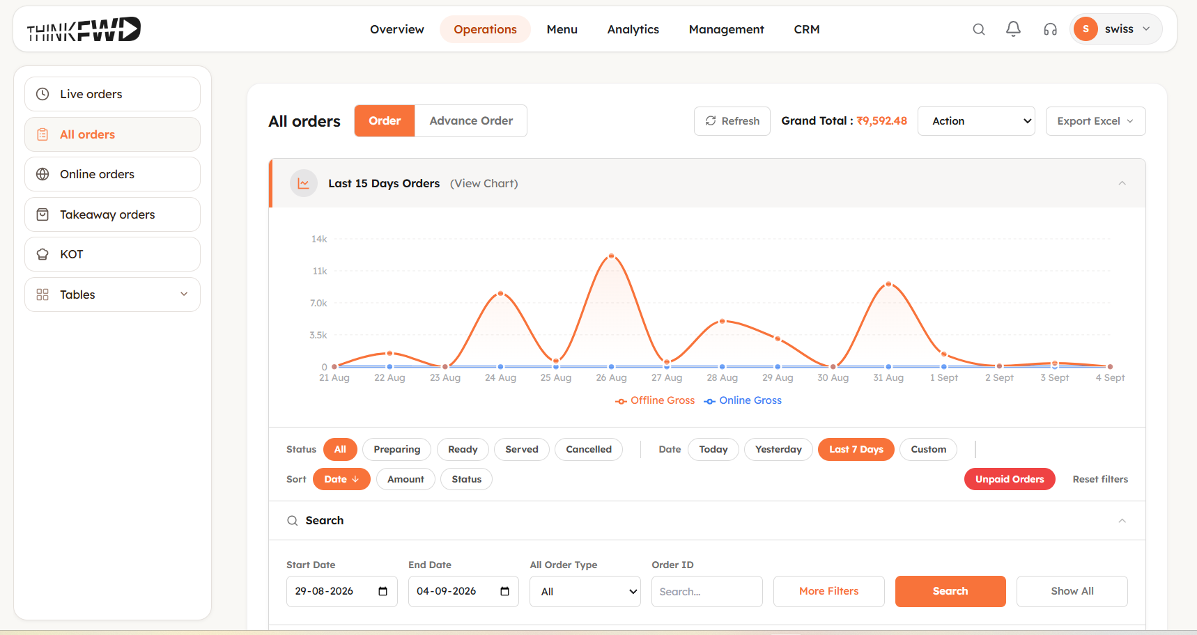 More efficient customer recording and monitoring