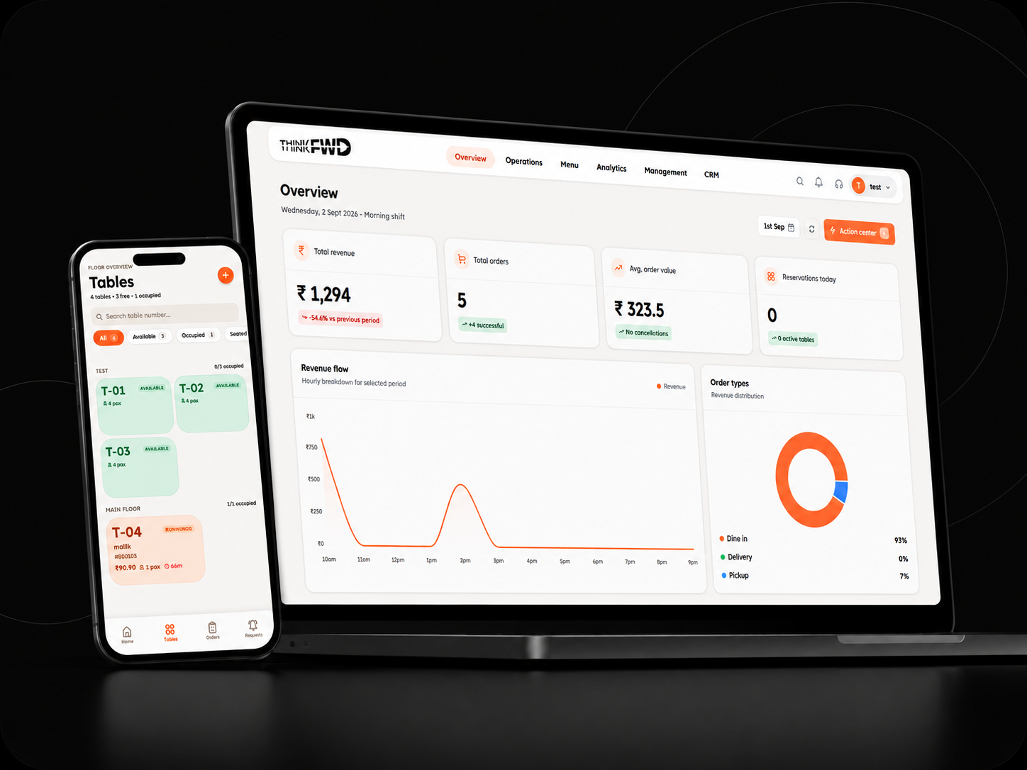 ThinkFwd POS dashboard on a tablet and phone